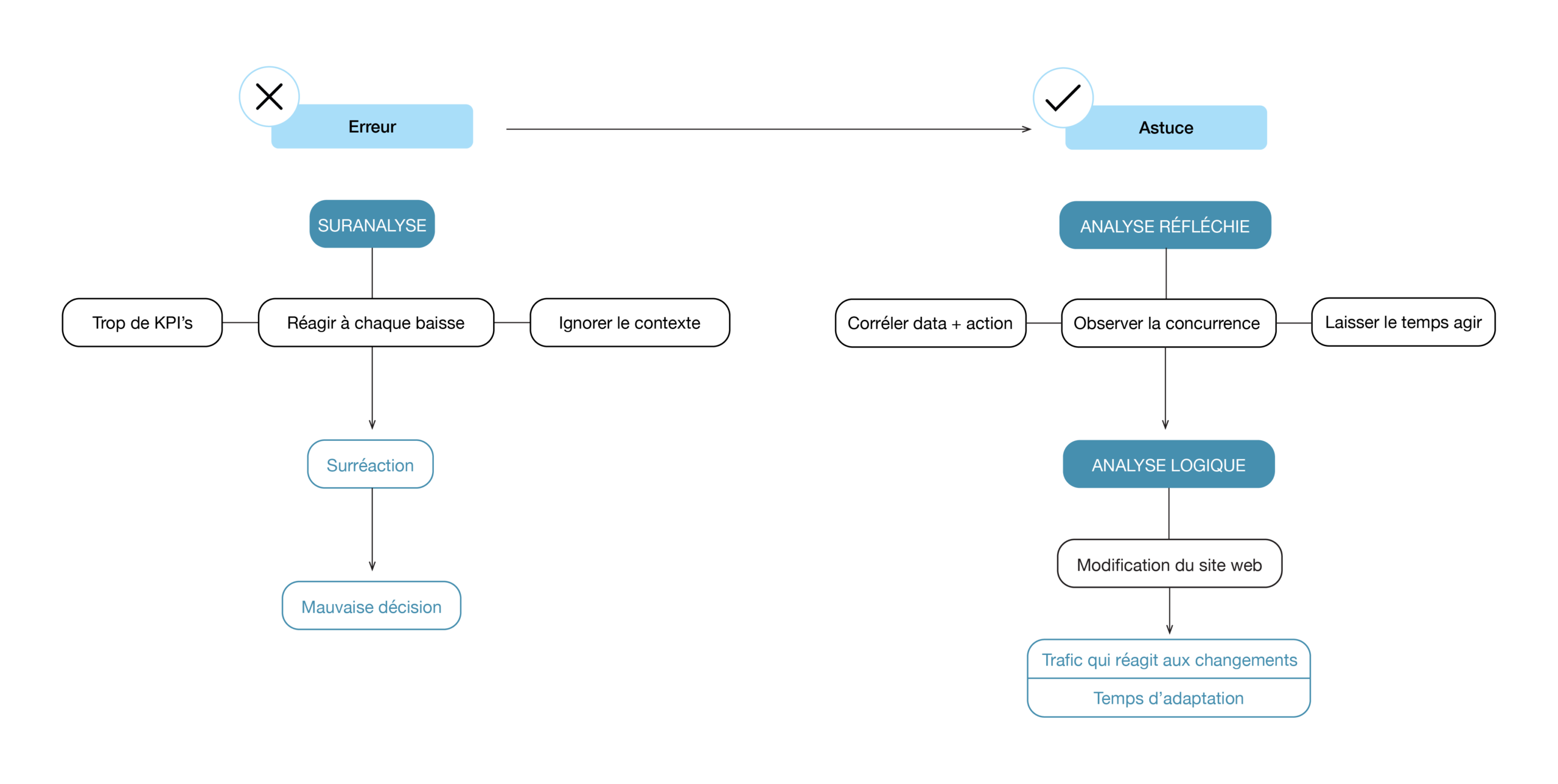 Analyser la data en SEO
