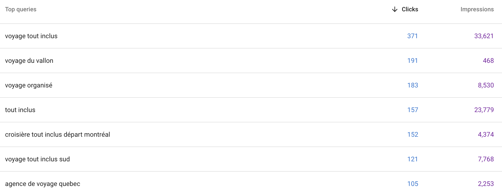 Extrait de la Google Search Console